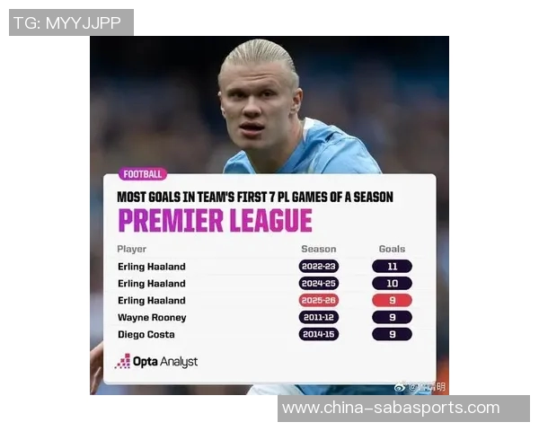 哈兰德本赛季英超联赛进球占比创历史新高达647球队依赖程度惊人