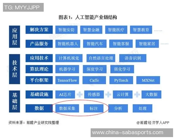 米兰总监强调经验的重要性不迷信人工智能和数据分析